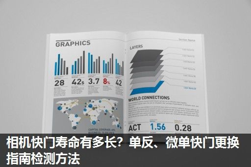 相机快门寿命有多长？单反、微单快门更换指南检测方法